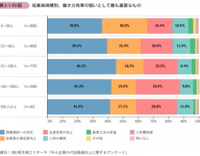 働き方改革は残業から着手せよ!!