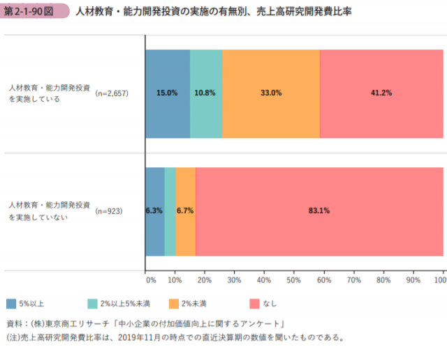 人材育成に注力するから利益が出る!!