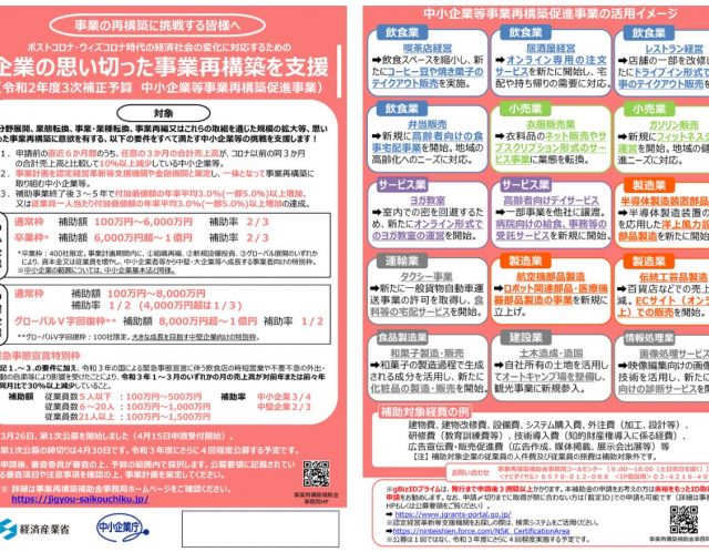 【特別編】採択される『事業再構築補助金』の書き方～「第1回：事業再構築とは？？」～