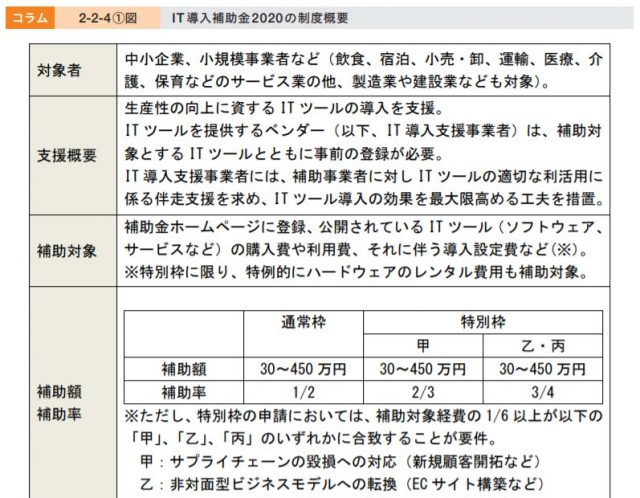 IT導入補助金を知っていますか??