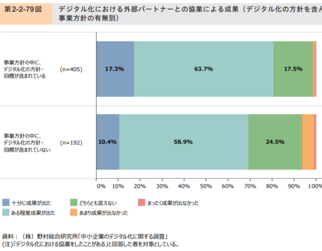 外部パートナーとの協業の必要性を再確認!!
