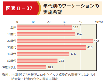ワーケーションはいかがですか??