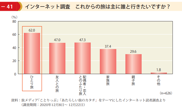ひとり旅はいかがですか??