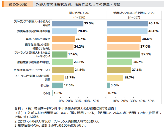 外部人材をどのように見極めるか??