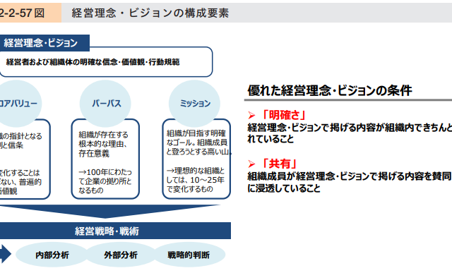御社の経営理念・ビジョンは??