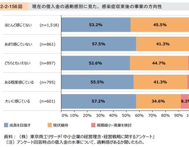逆風に負けず、成長を目指そう!!