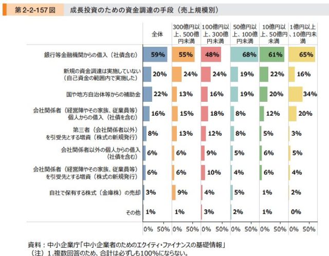 中小企業、金融機関、診断士が三位一体となる!!