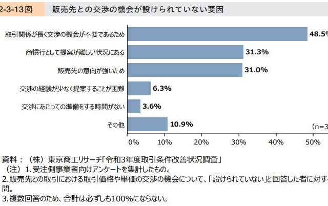 価格交渉をどのように切り出すか??