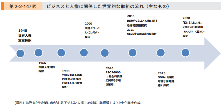 ビジネスと人権について考えていますか？？ | 株式会社リンクアンド