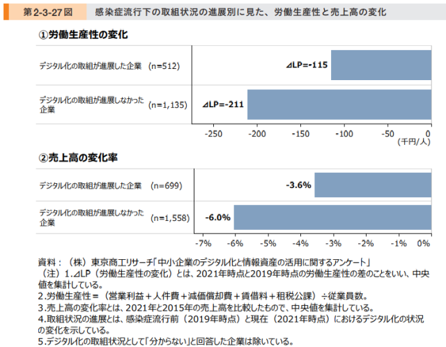 デジタル化は感染症にも強い!