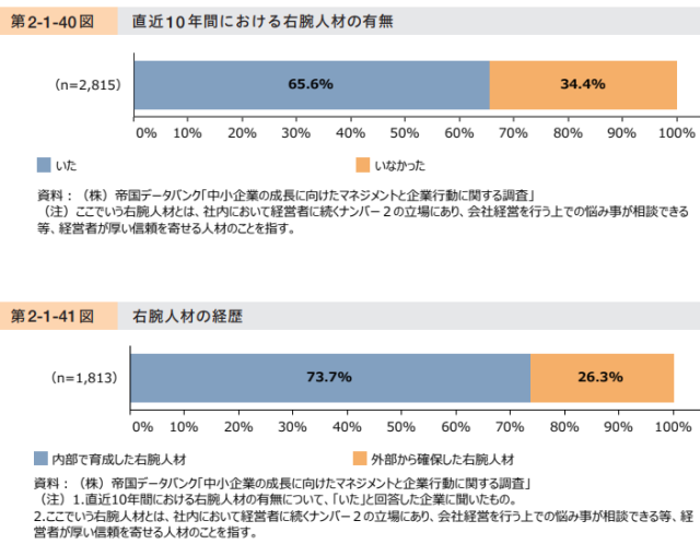 御社には「右腕人材」と「変革人材」はいますか??