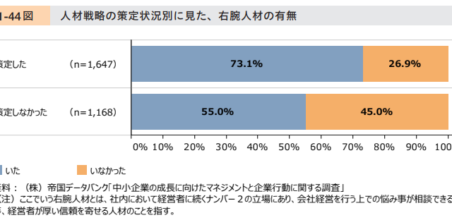 「右腕人材」を確保したいなら、何をすべきか??