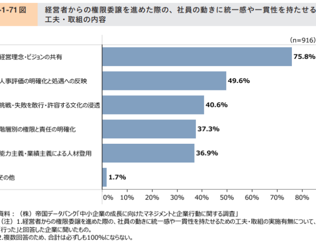権限委譲の具体的な取組とは??