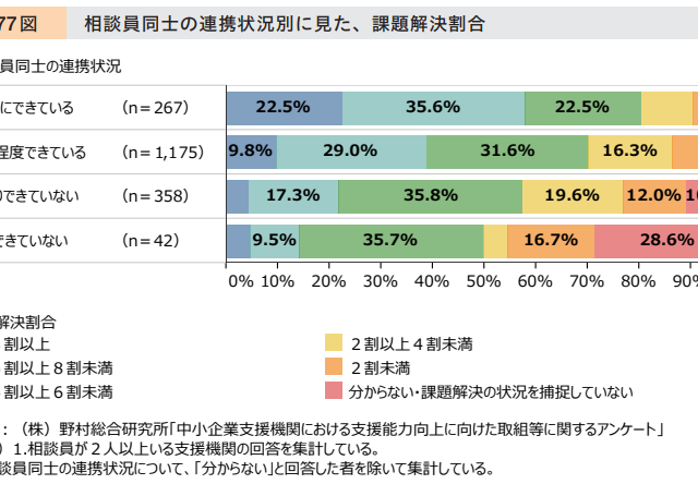 支援者は聞くは一時の恥で弱みを補う!!