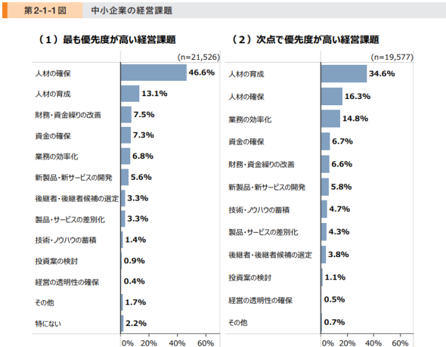 2024年版中小企業白書を読む!!