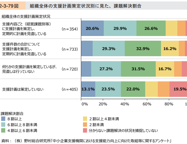 支援者は支援計画を策定しよう!!