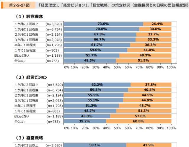 経営理念の重要性を気づかせる!