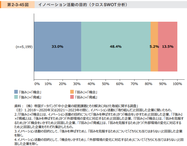 経営者に気づきを与える！！
