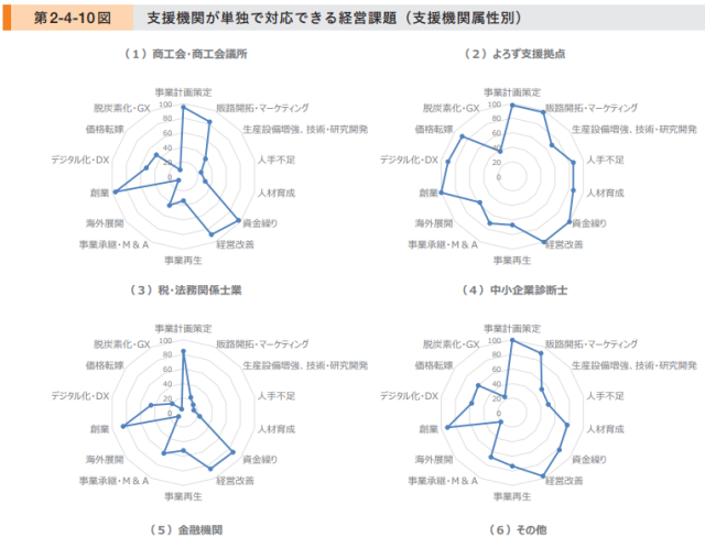 差別化を図れる専門分野の重要性!