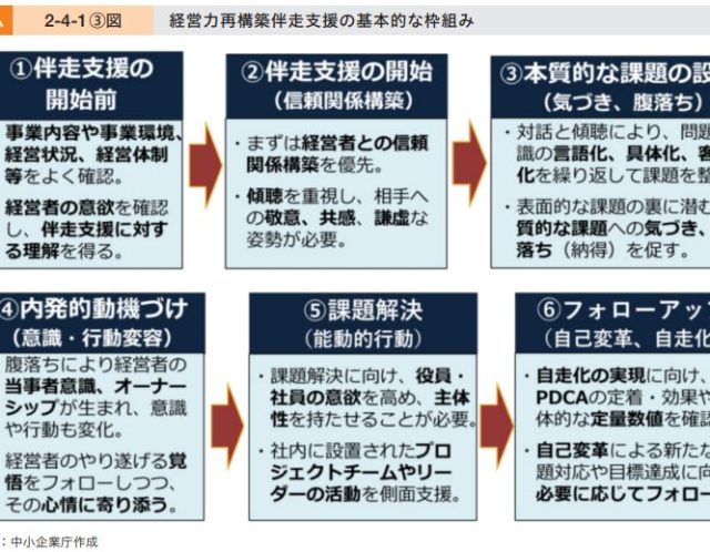 「自己変革力」を高める!!