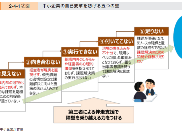 自己変革はどのようにすれば達成できるのか??